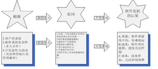 軟件危機 定義、成因與軟件開發(fā)中的應(yīng)對策略